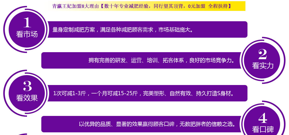 青瀛王妃加盟8大理由【数十年专业减肥经验，同行望其项背，0元加盟 全程扶持】